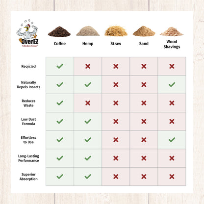 Coffee Ground Bedding - 30 LB Bag